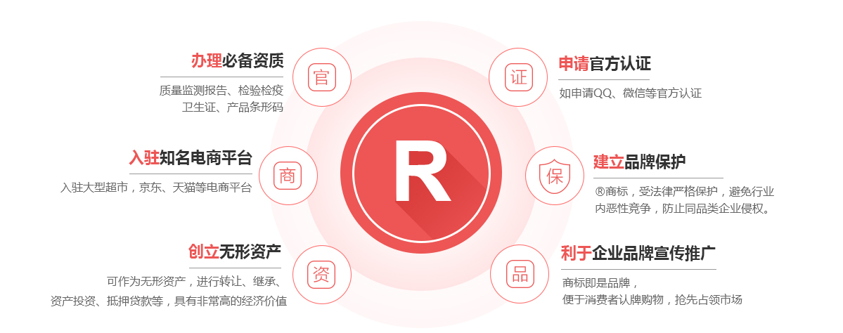 乌后旗商标注册的作用